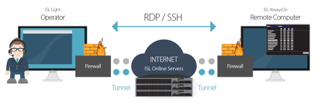 Route RDP connection through ISL Online safe tunnel